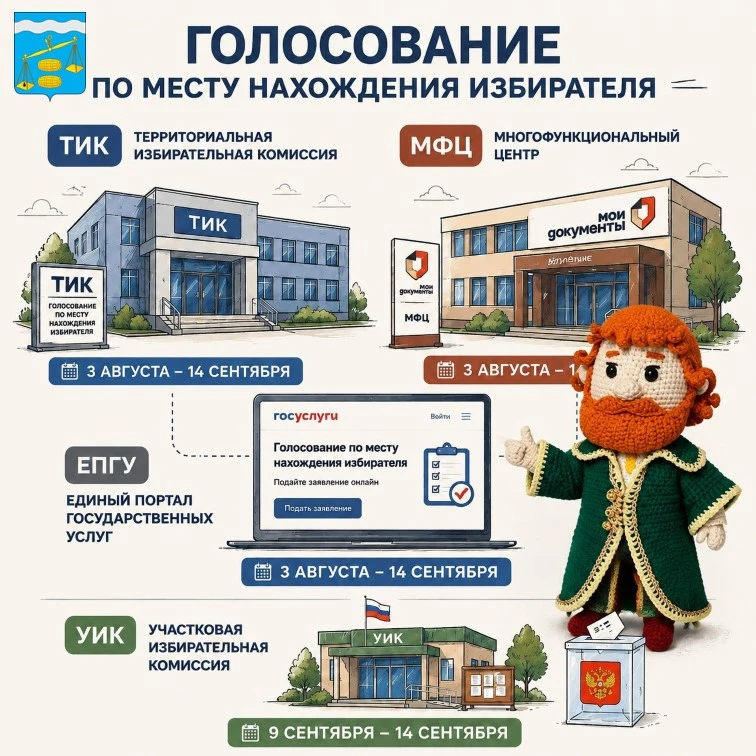 Как проголосовать на выборах Госдумы не по месту прописки

С 3 августа по 14 сентября работает серви