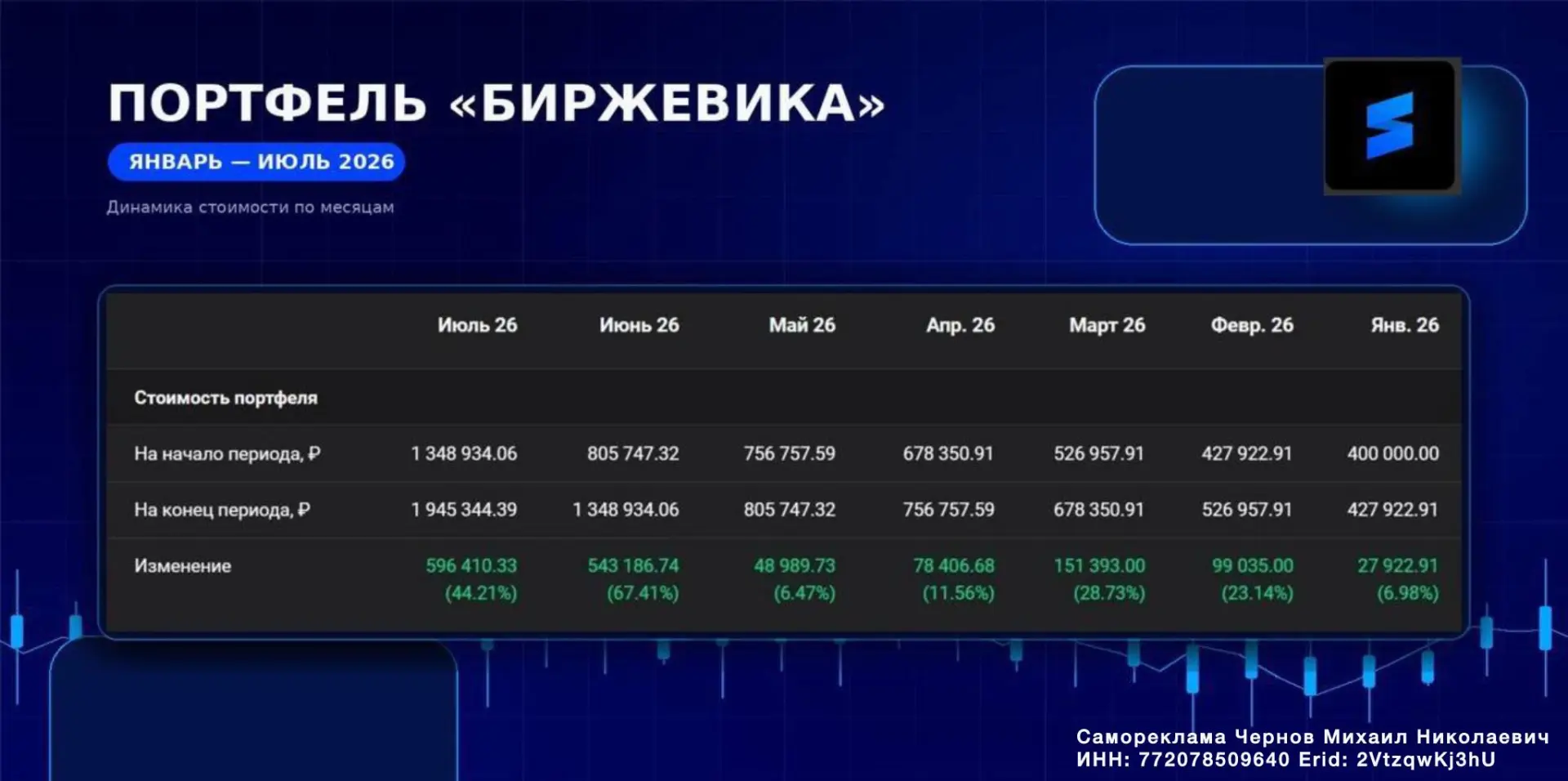 7 МЕСЯЦЕВ. НИ ОДНОГО УБЫТОЧНОГО.