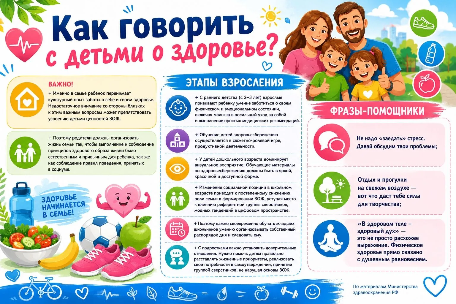 👨‍👩‍👧‍👦 👤 В семье ребенок перенимает культурный опыт заботы о себе и своем здоровь...