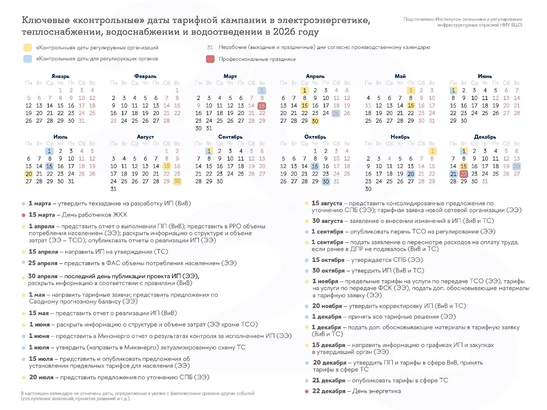 Ключевые «контрольные» даты тарифной кампании в электроэнергетике, теплоснабжении, водо...