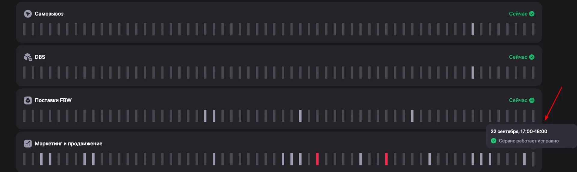 Сервис работает исправно. Но это не точно 🙂