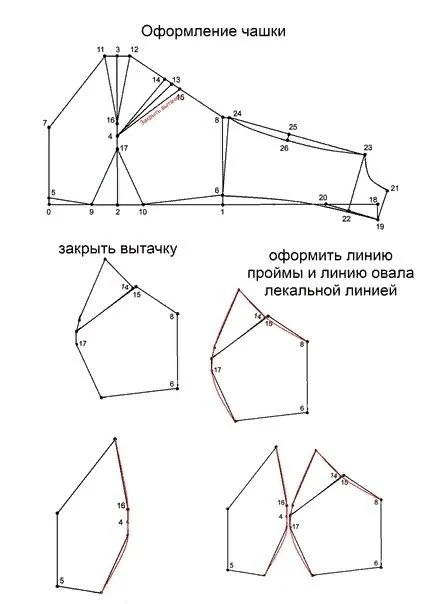 Построения бюстгалтера бралетт.
