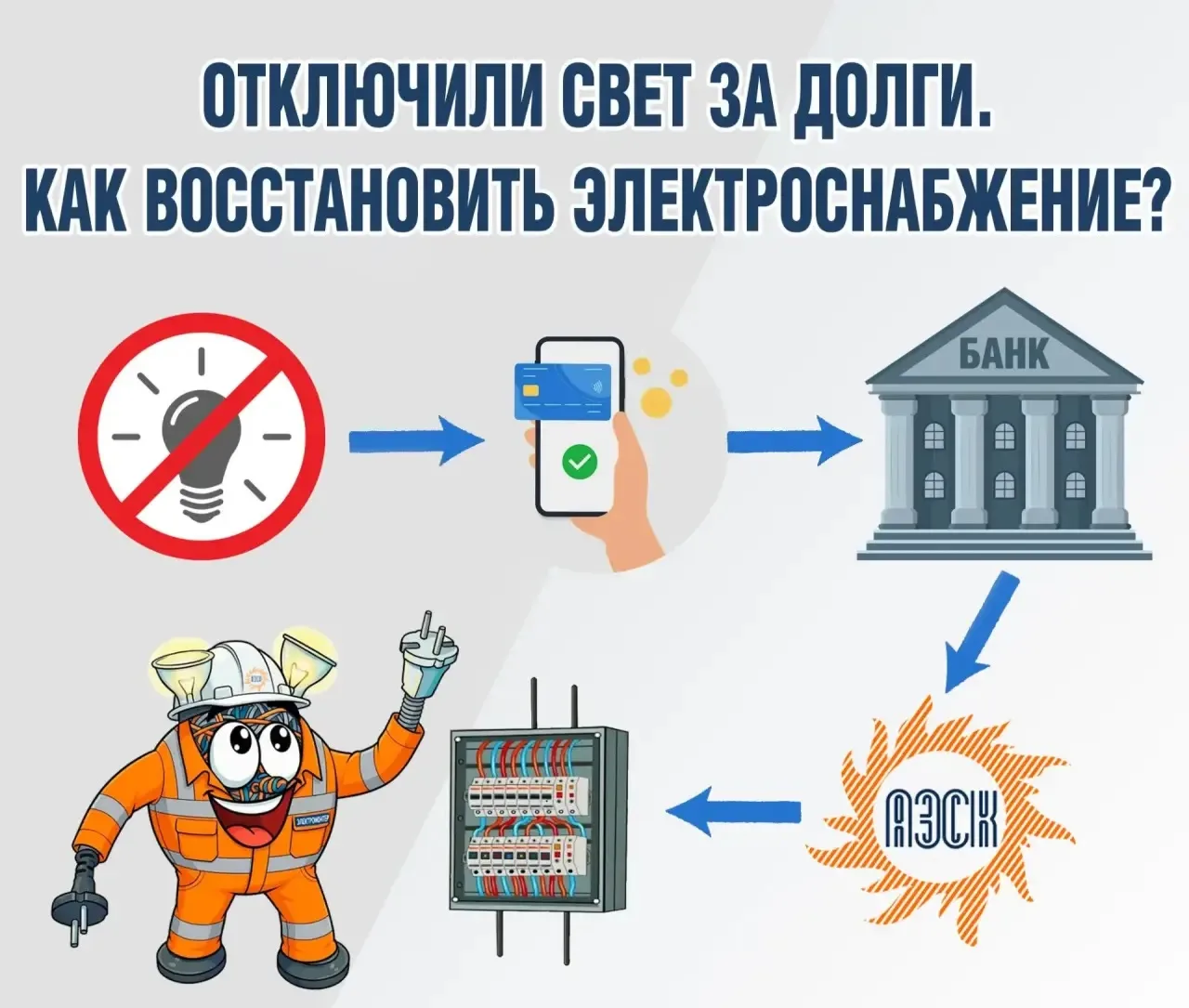 Отключили свет за долги? Пошаговая инструкция по подключению с учетом сроков зачисления...