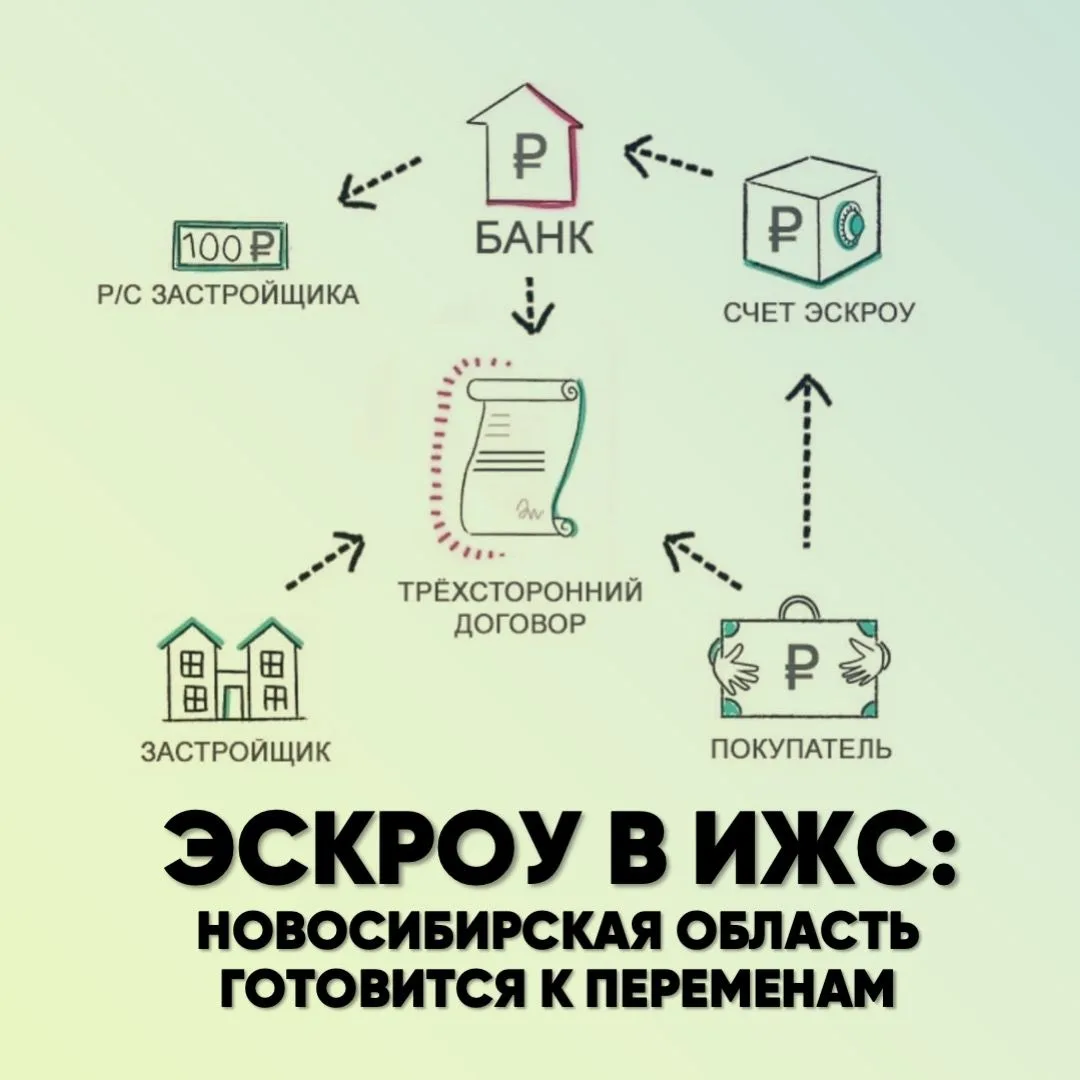 С 1 июля 2026 года эскроу-счета могут стать обязательными для всех договоров подряда с ипотекой в ИЖ