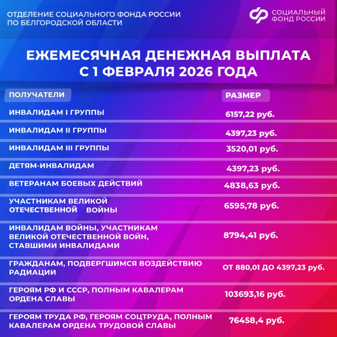 ❄️ Доброе утро, друзья!   У нас хорошие новости для вас✨  С 1 февраля ряд выплат по линии Отделения 
