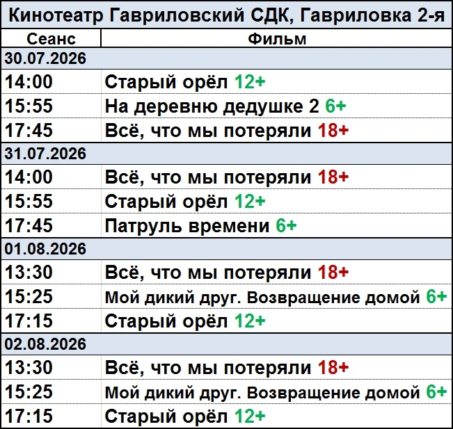 Медиа публикации
