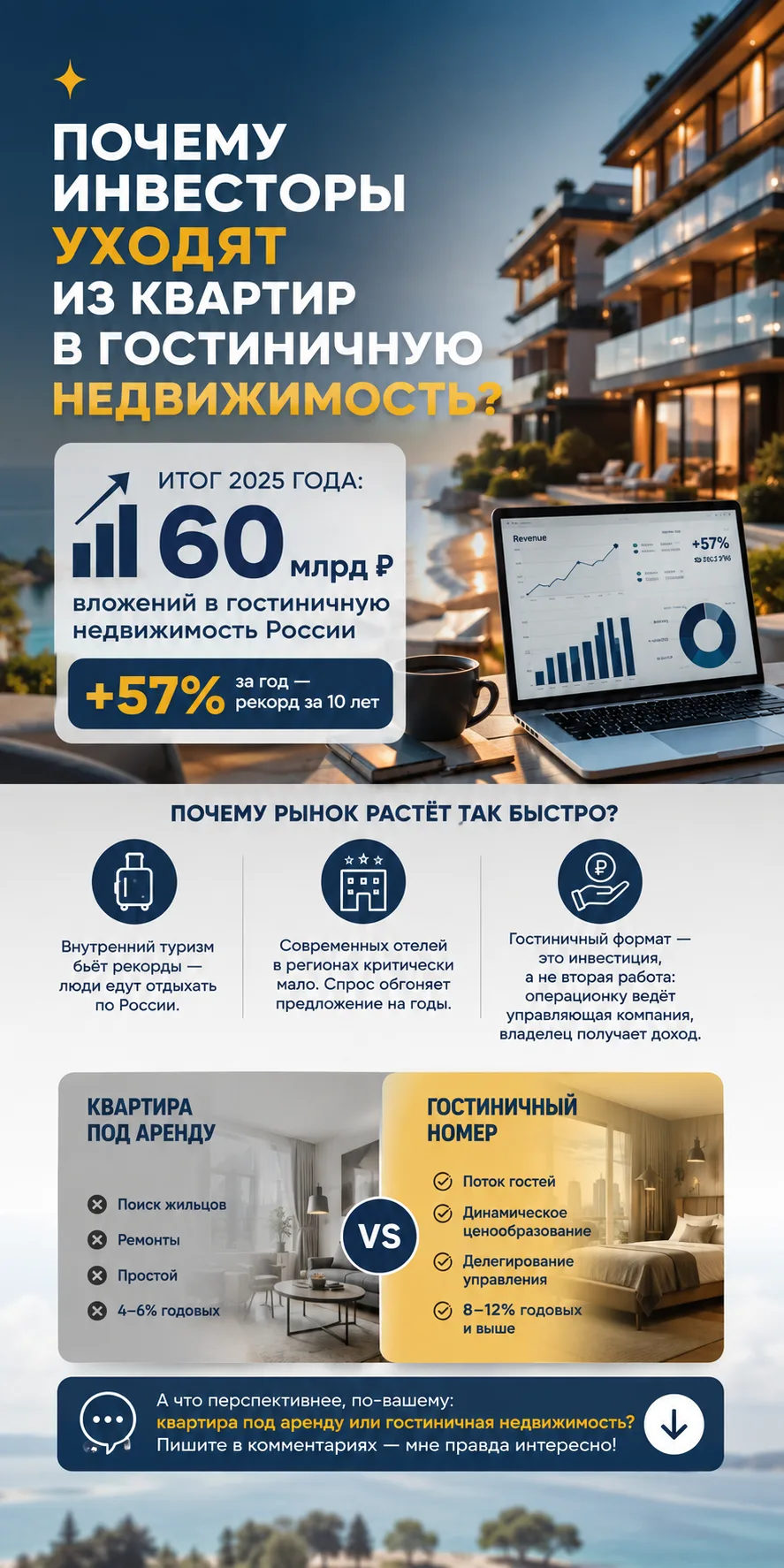 ✨ Почему инвесторы уходят из квартир в гостиничную недвижимость?