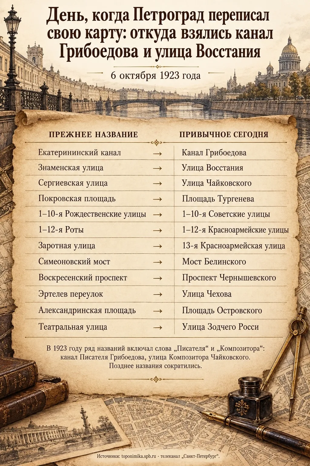 Историческая дата города: 6 октября 1923 года — смена названий городских улиц и канала.