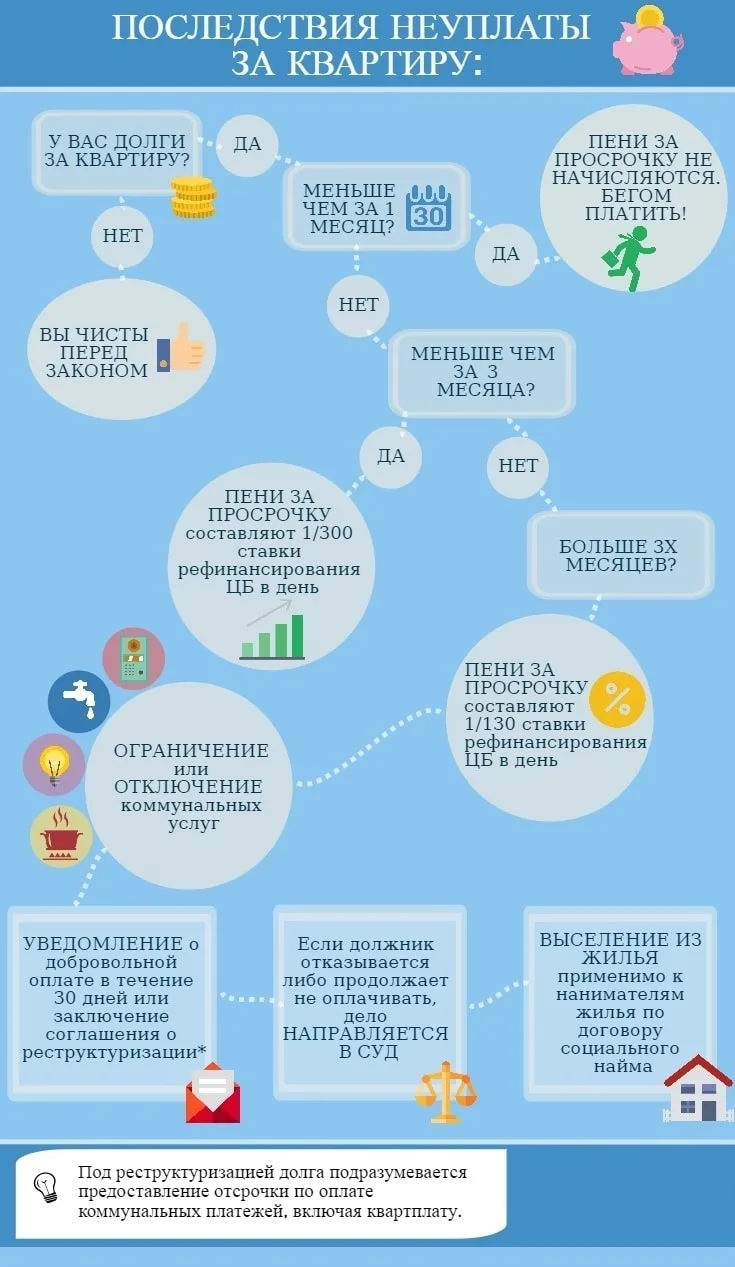 Источник информации: https://vgkh.ru/articles/dolgi-zhkh/