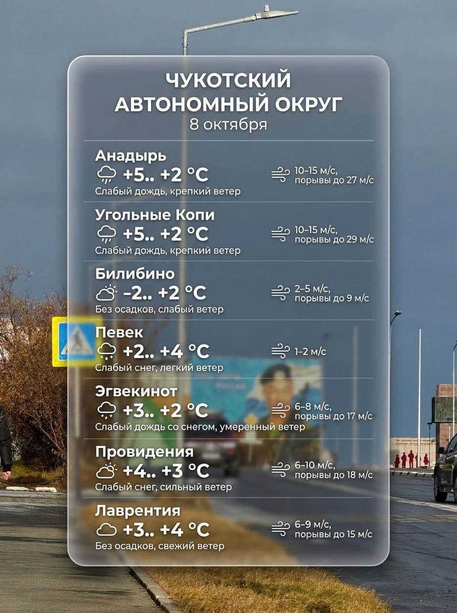 🌧️ Всем доброе утро!