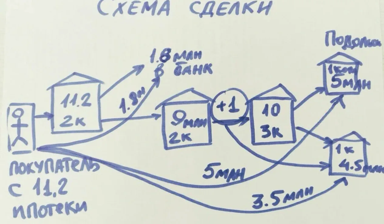Закулисье альтернативных сделок.