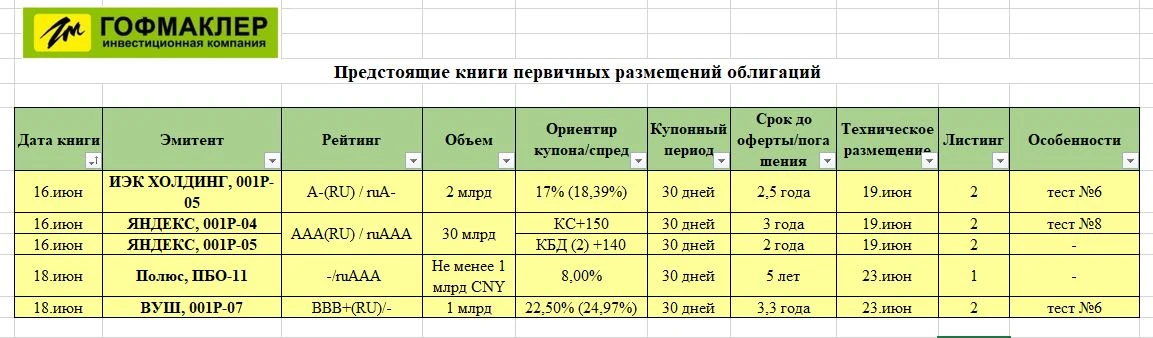 👉Очередная подборка первичных размещений облигаций.

Заявки на участие в размещении принимаем по ☎️