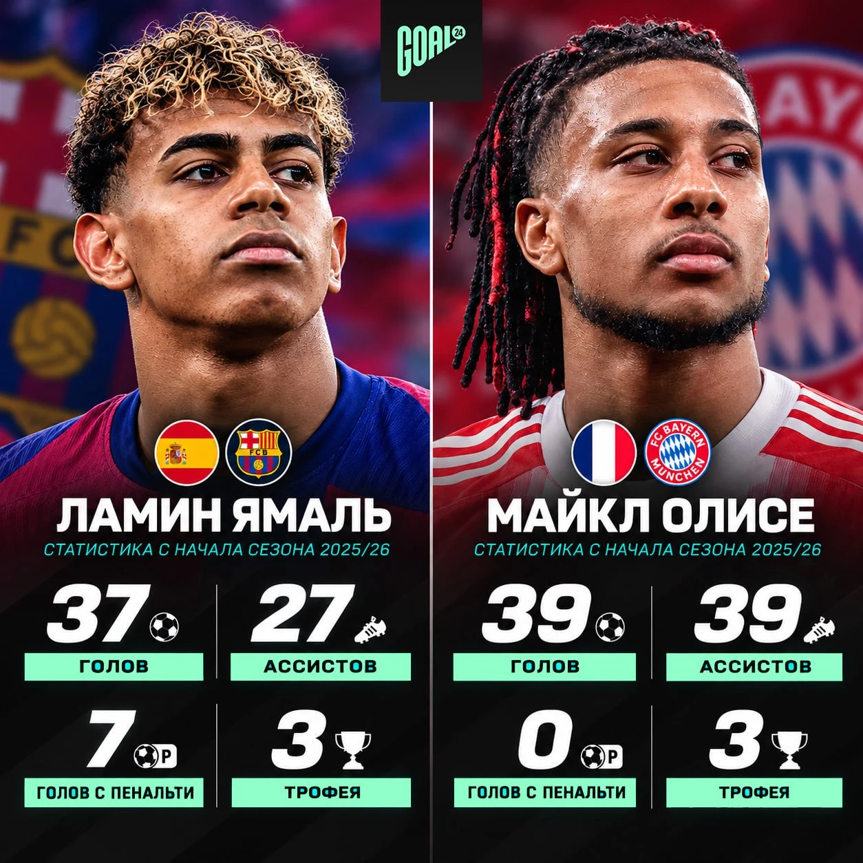 🤨 ТОЛЬКО ОДИН ИЗ НИХ ФАВОРИТ НА ЗМ!