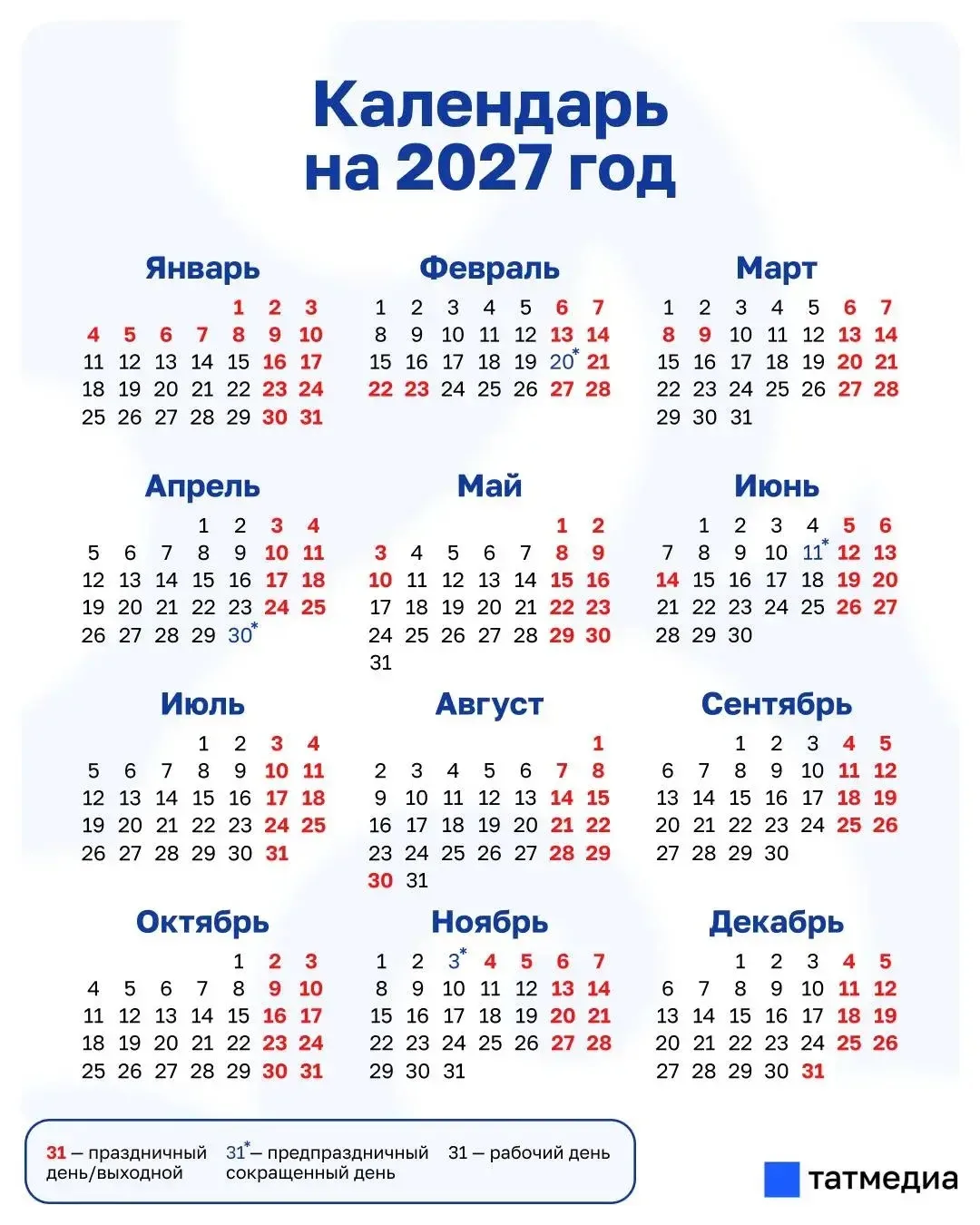 📆👀В ноябре и декабре у россиян будут сокращенные рабочие недели

В ноябре рабочие дни будут сокращ