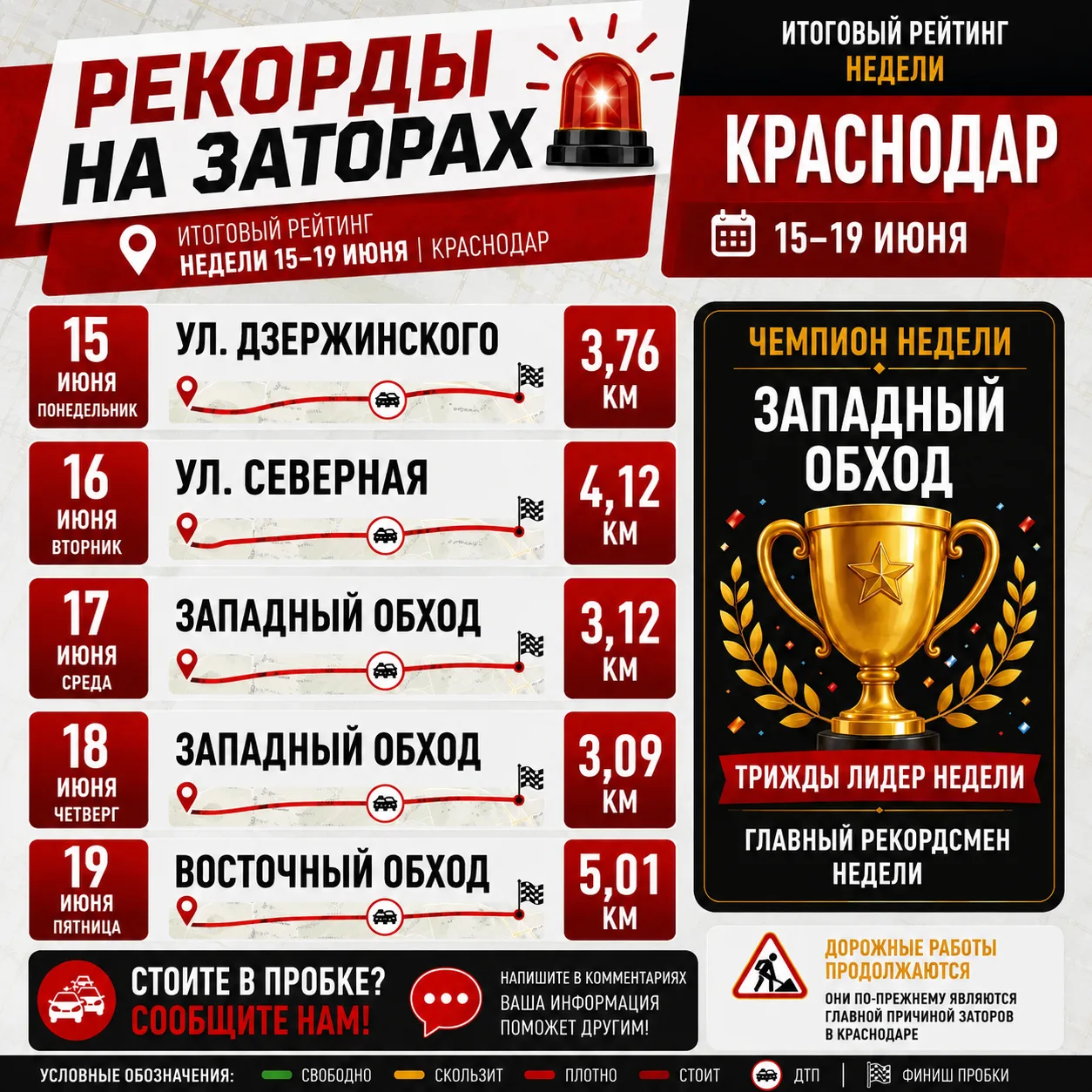 🏆 РЕКОРДЫ НА ЗАТОРАХ | ИТОГИ НЕДЕЛИ

Подводим итоги транспортного антирейтинга Краснодара за 15–19 
