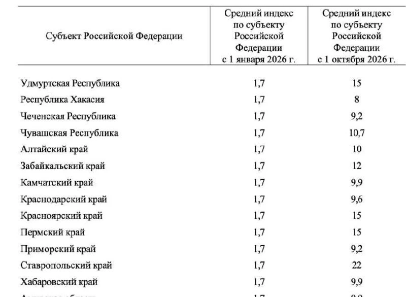 💸🏠 Коммуналка в Приморье снова подорожает — с октября тарифы разрешили поднять ещё на...