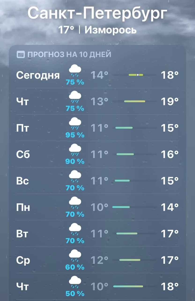 ⚡️ Петербург утонет в непрекращающихся ливнях — город атакует новый мощный циклон