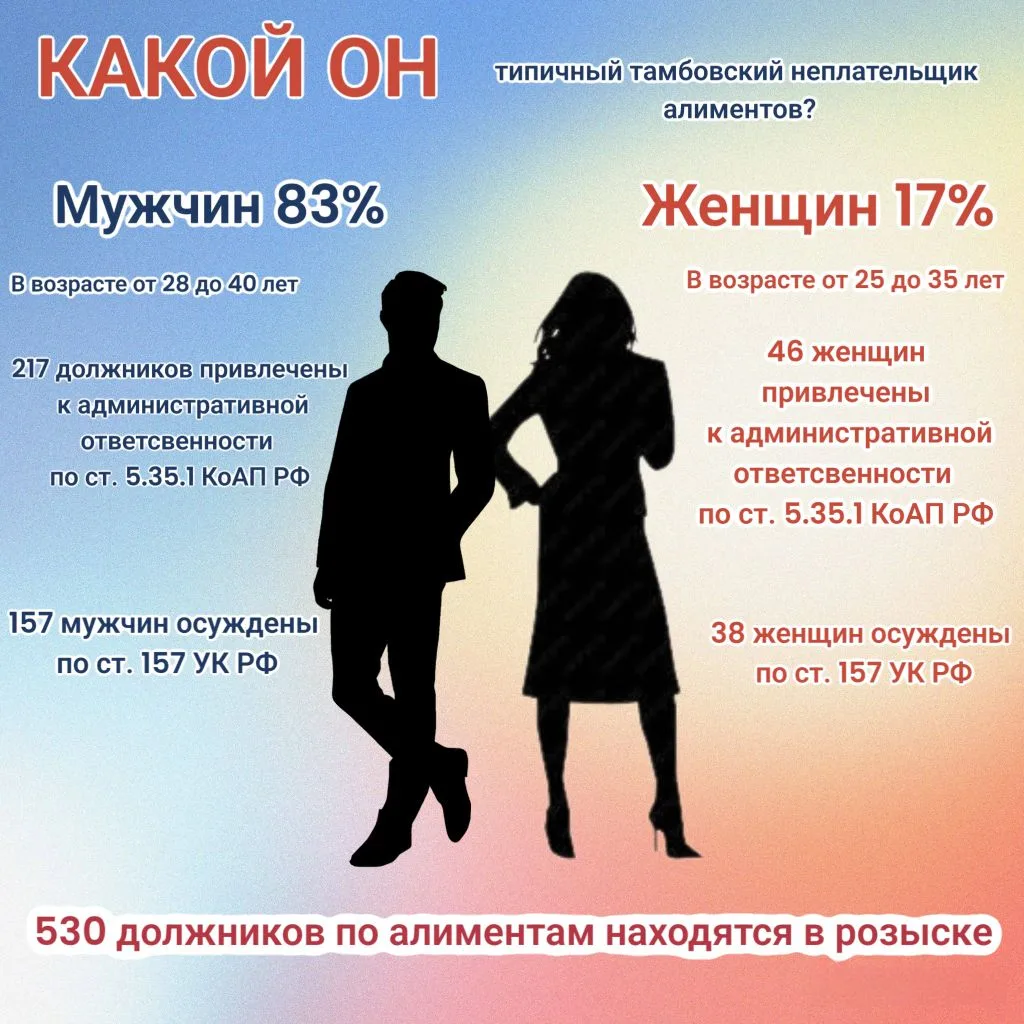 «Портрет должника» по алиментам