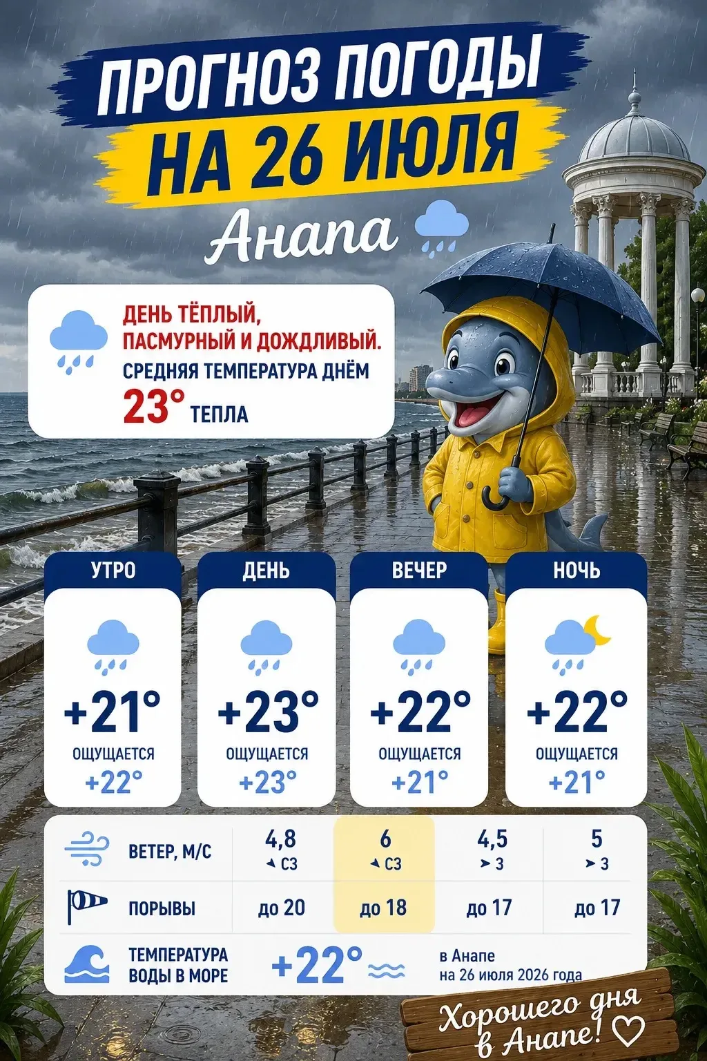 🌧️Погода 26 июля: в Анапе продолжает лить как из ведра, не забываем зонтики!
