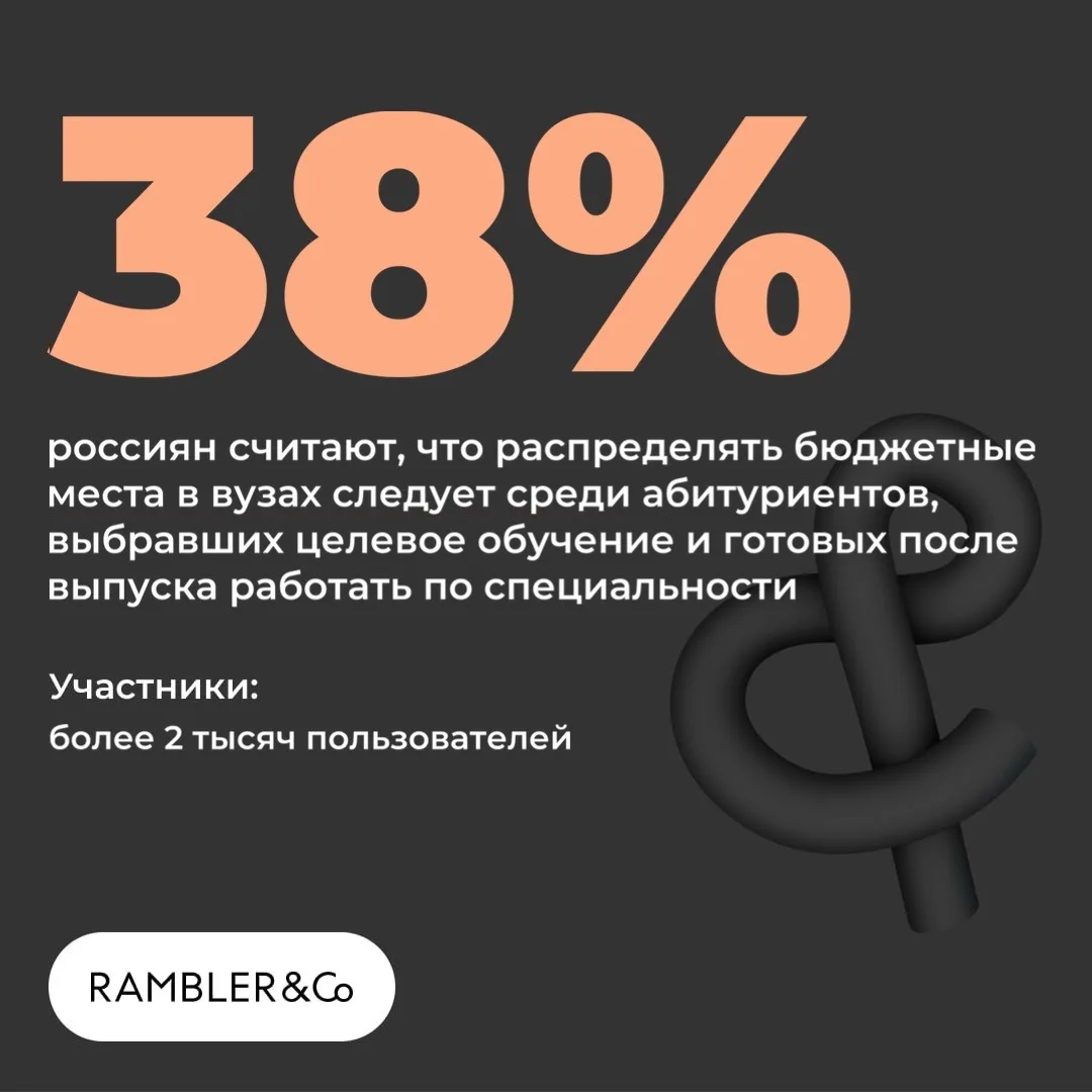 Как стоит распределять бюджетные места в вузах, по мнению россиян?