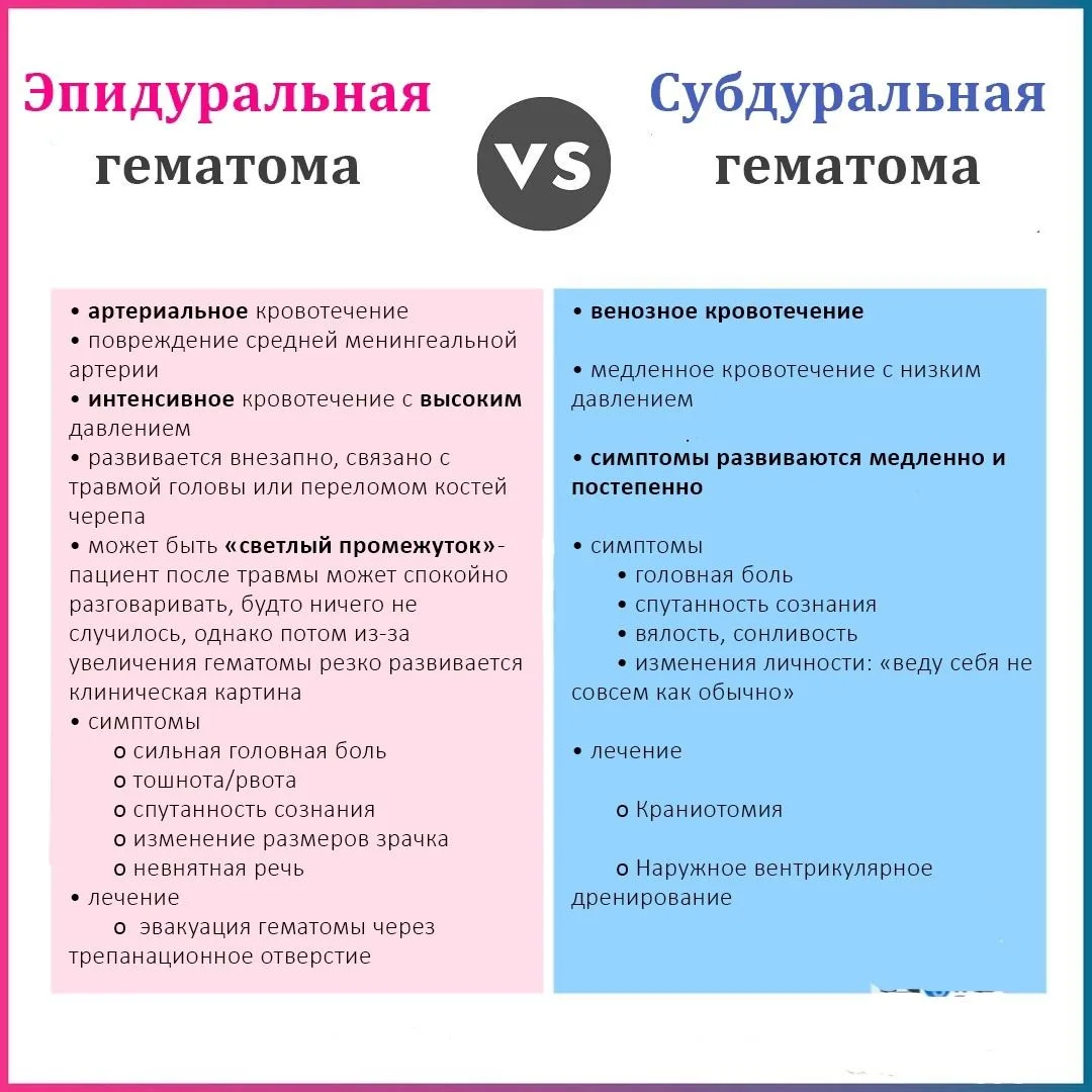 Эпидуральная и субдуральная гематомы