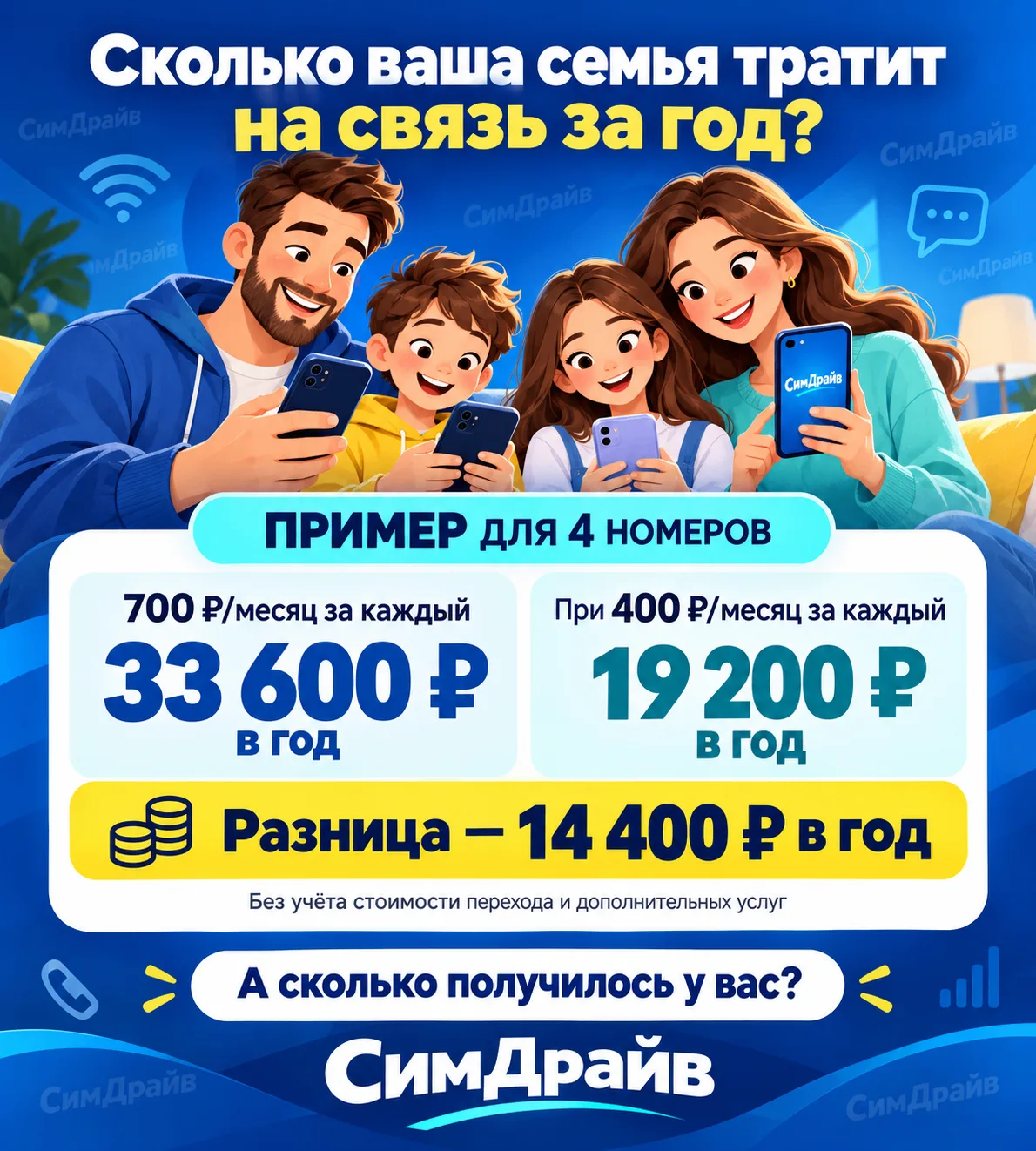💸 Сколько ваша семья тратит на связь за год?