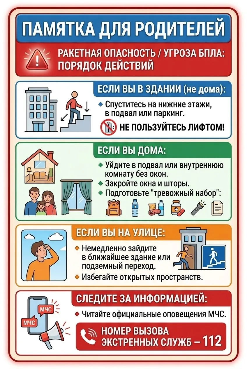 РАКЕТНАЯ ОПАСНОСТЬ / УГРОЗА БПЛА