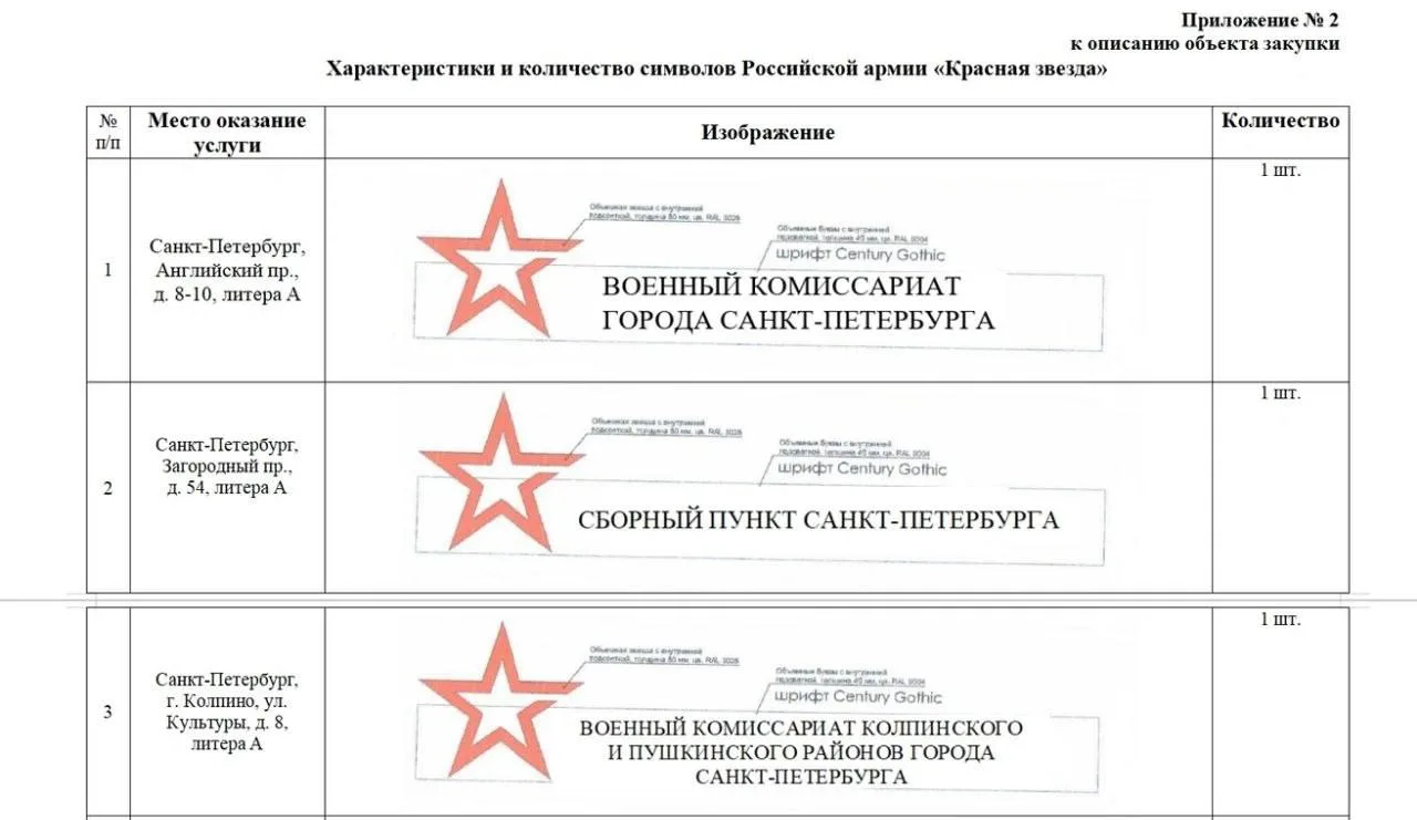 Красные звезды установят на военкоматах Петербурга. Стоимость каждой составит около ₽280 тыс. На про