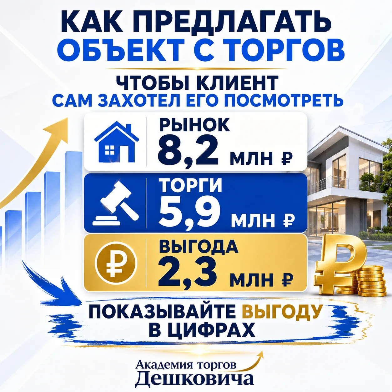 Как предложить объект с торгов так, чтобы клиент сам захотел его посмотреть
