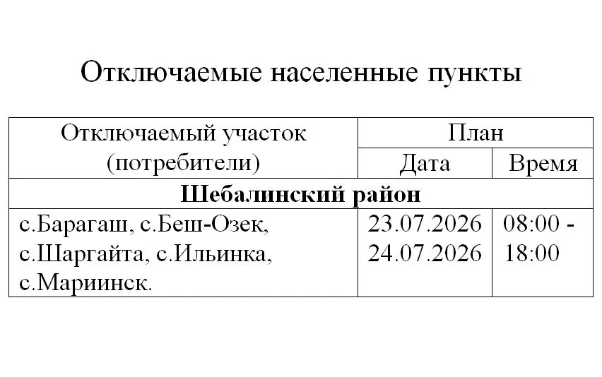 Россети сообщают о плановом отключении электроэнергии в селах района в середине недели