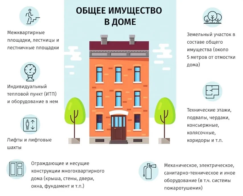 ✍️ Рубрика «Ответы на часто задаваемые вопросы»