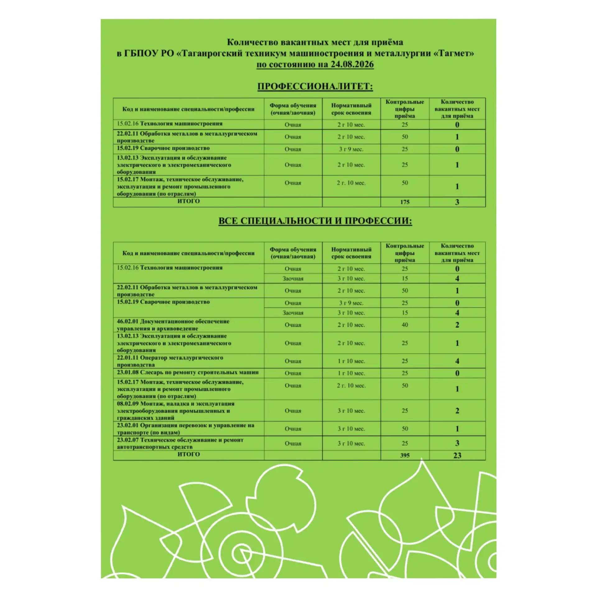 ✅ Подробнее о поступлении