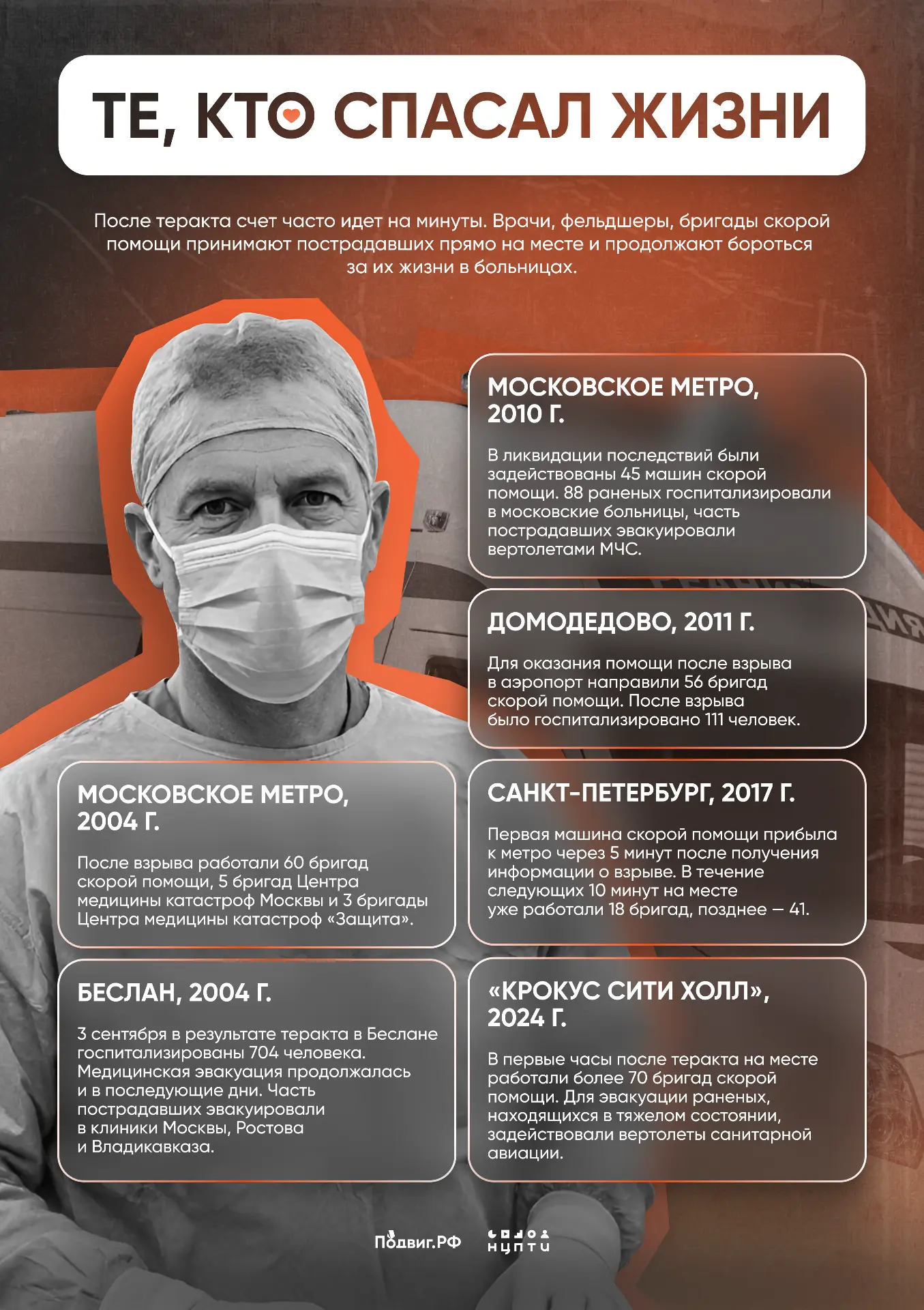 3 сентября — День солидарности в борьбе с терроризмом.Эта дата напоминает нам о трагеди...