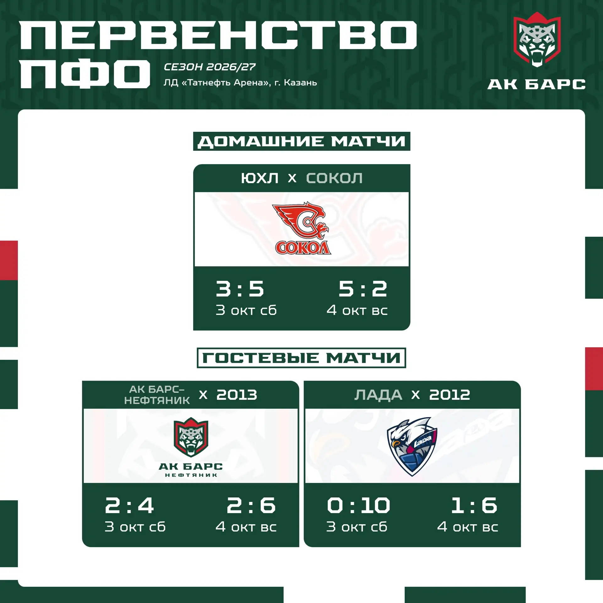 Итоги первых октябрьских матчей готовы✅