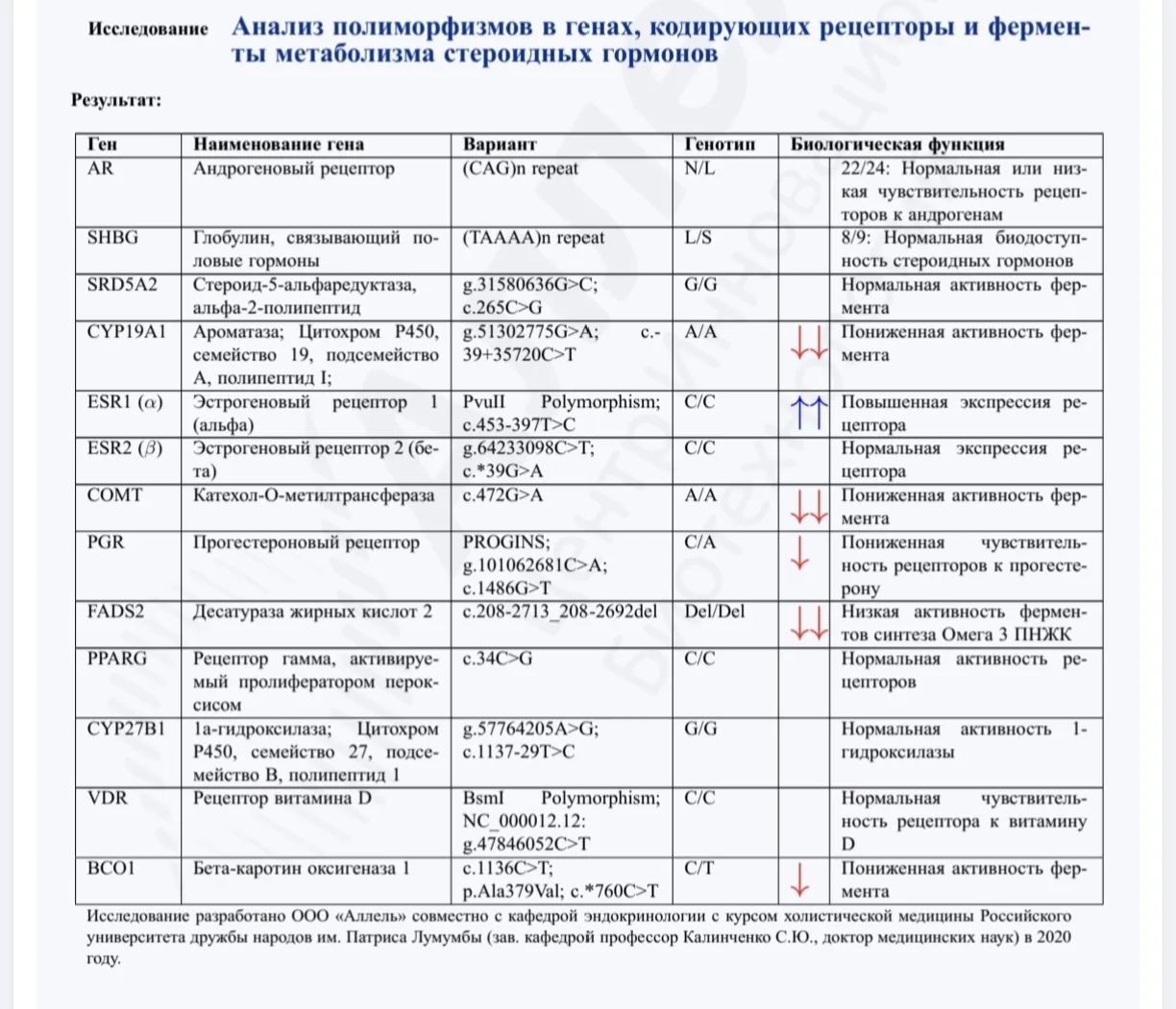 Эндокринология - наука о рецепторах, а не гормонах