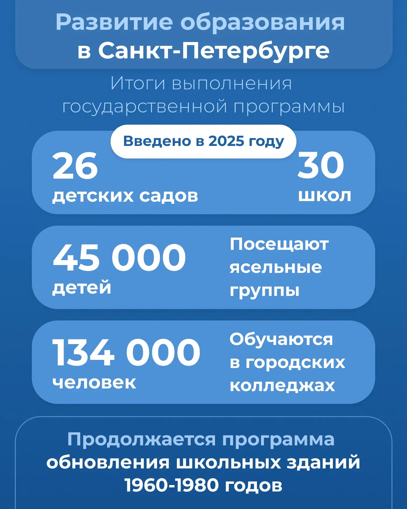 Июнь – месяц, когда в школах начинают подводить итоги учебного года и сразу готовиться ...