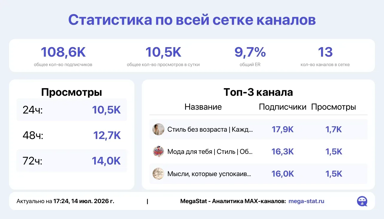 Медиа публикации