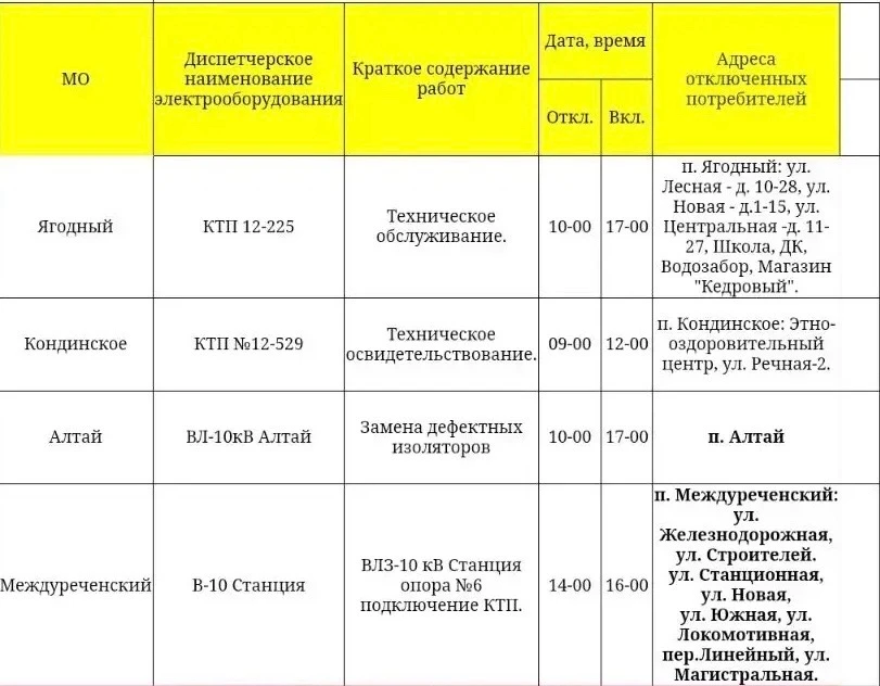 Кондинский филиал АО «ЮРЭСК» информирует об отключении электроэнергии 26.08.2026 г.