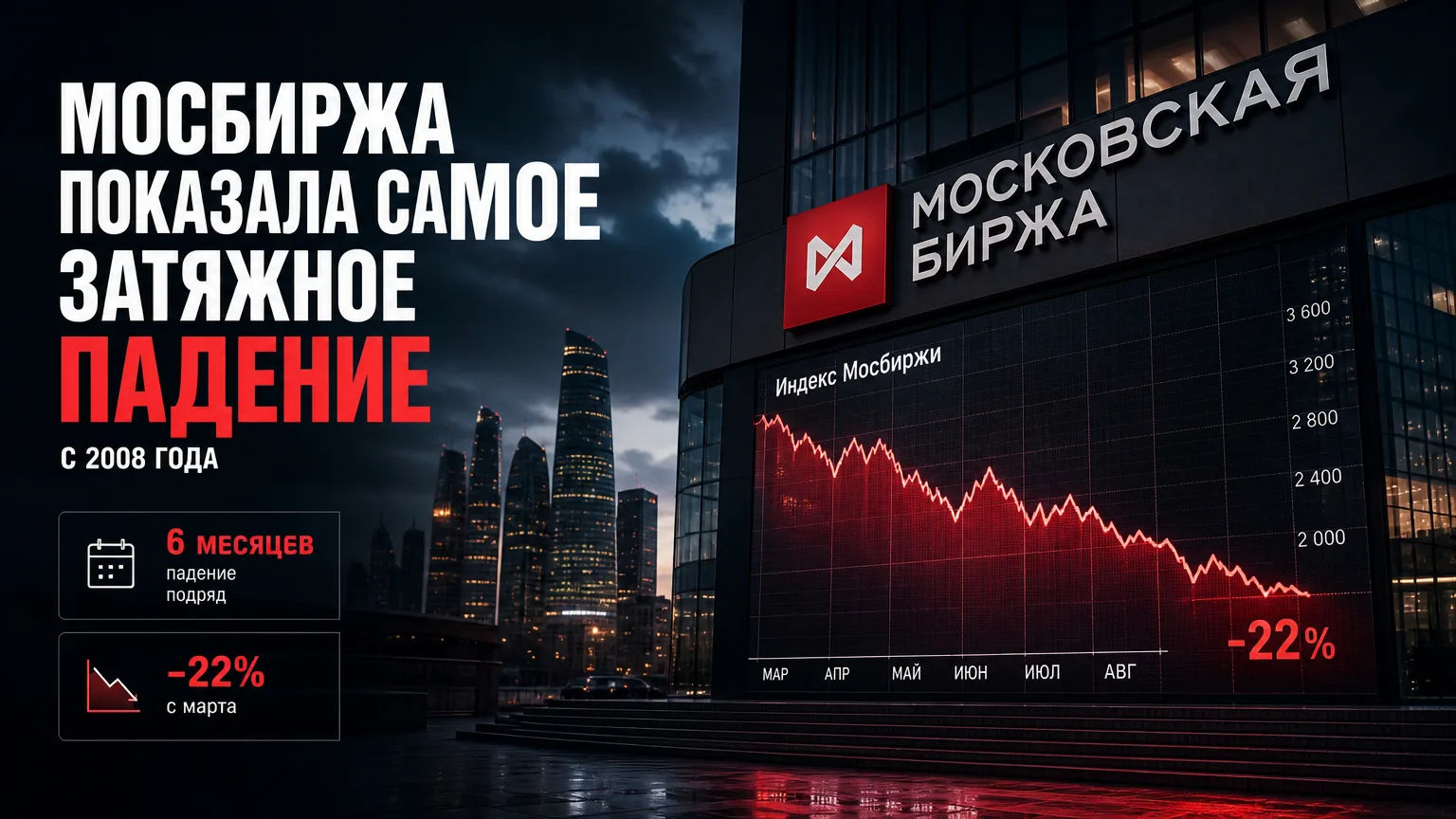 📉 Мосбиржа показала самое затяжное падение с 2008 года