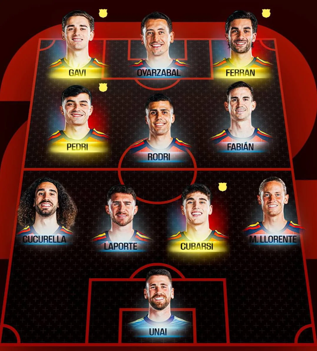 🇪🇸 Стартовый состав Испании на матч против Кабо-Верде 🇨🇻 

⏰ Начало в 19:00 мск! 

@fcbarcelona