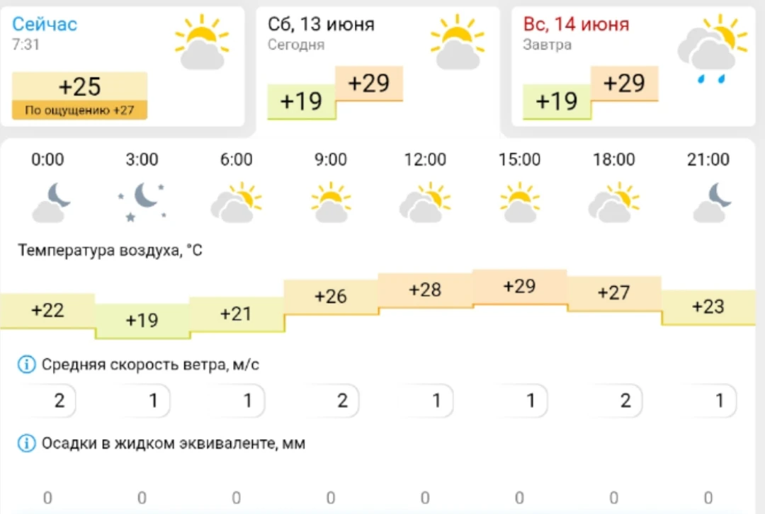 Погода в Камышине сегодня