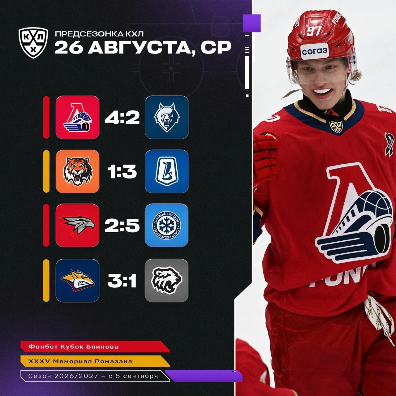 🏒 Итоги игрового дня