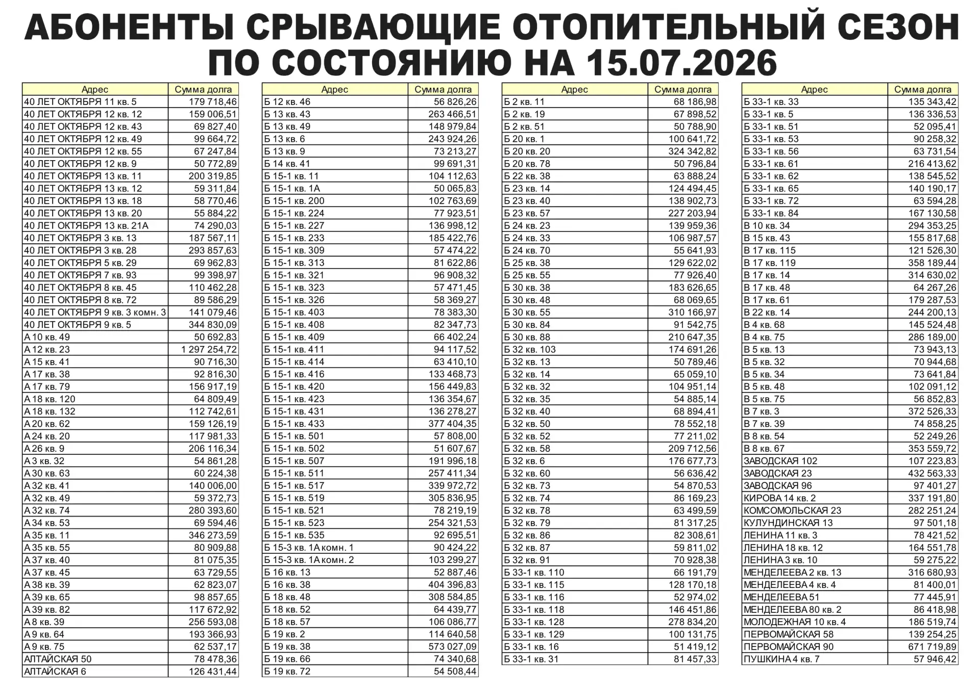 Медиа публикации