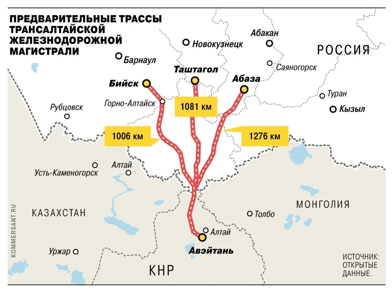 🚉 Железная дорога в Китай может пройти через Кузбасс