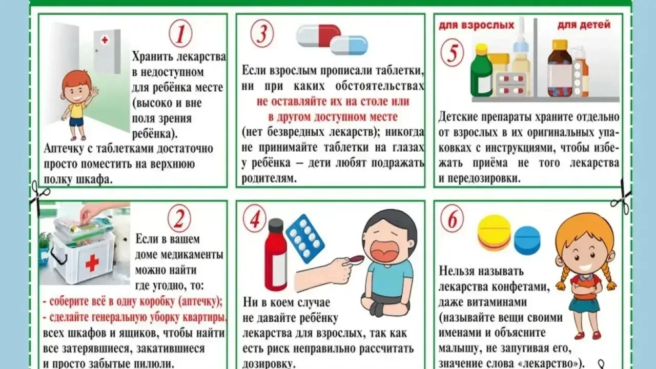 Различные лекарственные препараты есть в каждом доме.