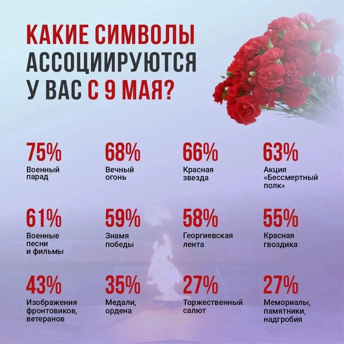 ⚡️История, которая продолжается в каждом из нас   В 1945 году 9 мая завершилась Великая Отечественна