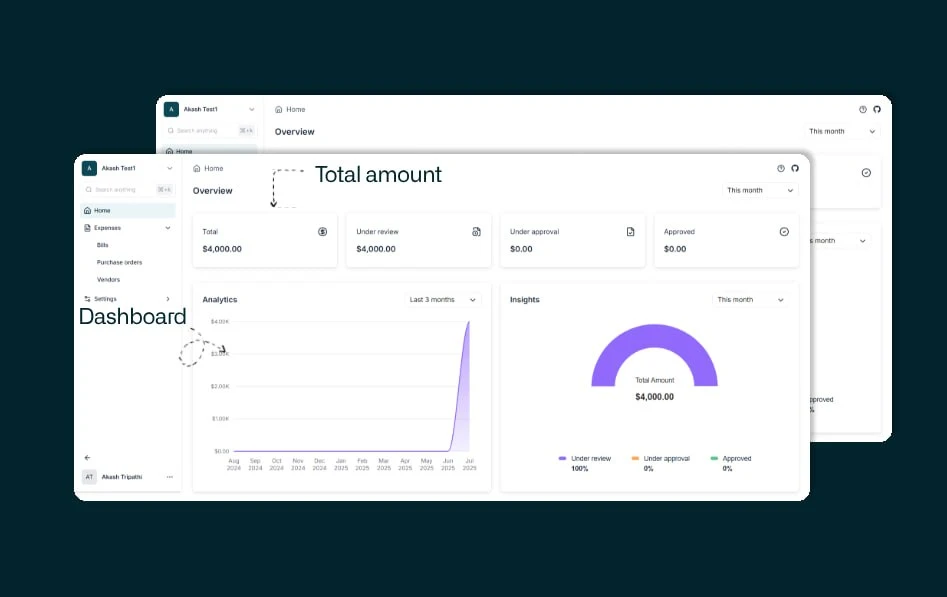 Rever — Финансовая автоматизация на основе искусственного интеллекта Rever повышает уровень контроля