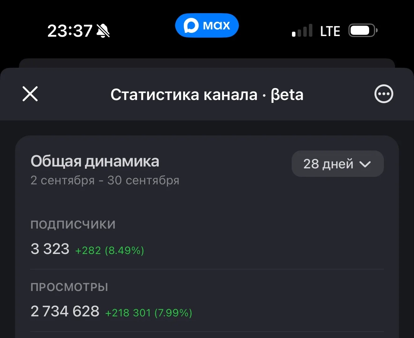 Люди мои дорогие, в МАХ появилась статистика 🌊