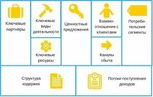 7 способов превратить идею в готовый бизнес