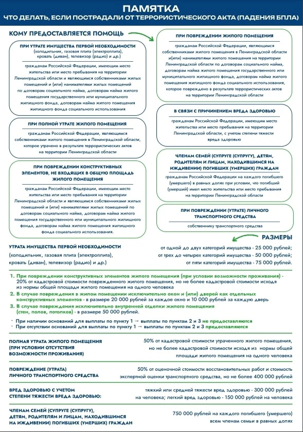 ‼️Важная информация‼️